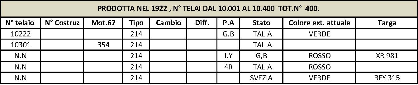 tabella prima serie