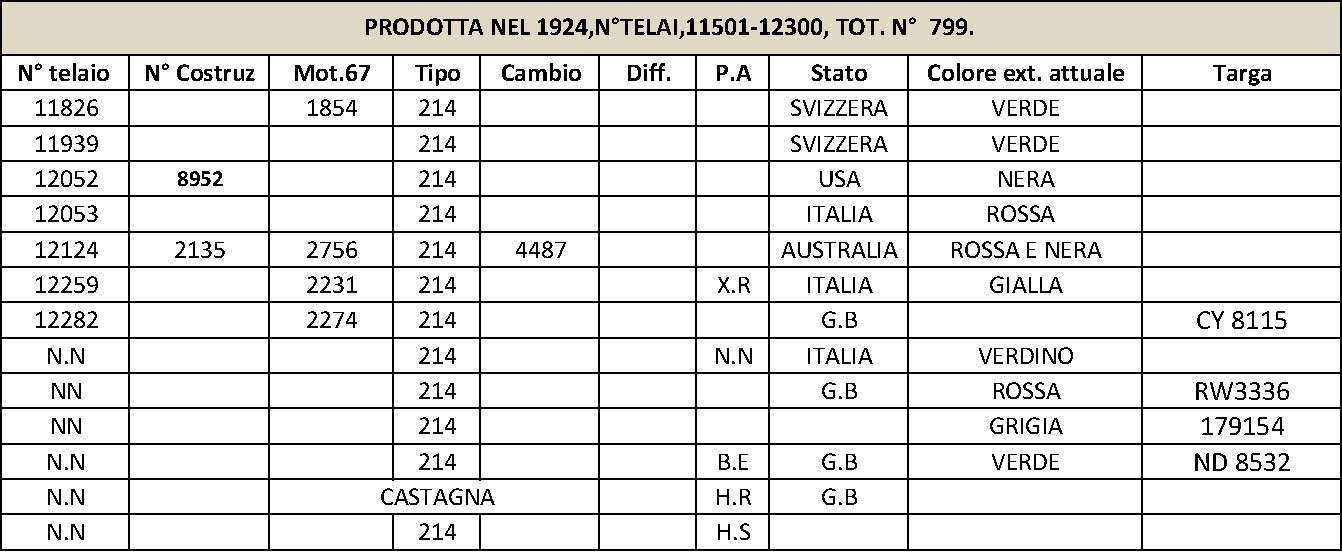 tabella prima serie