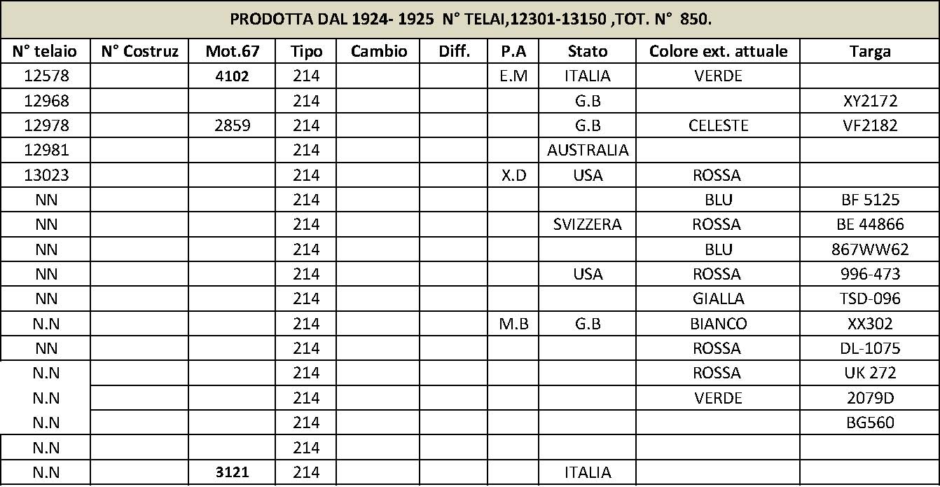 tabella quarta serie