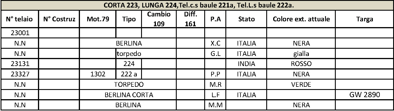 tabella quarta serie